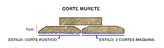 Corte Murete