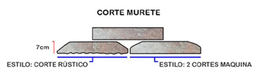 Corte Murete